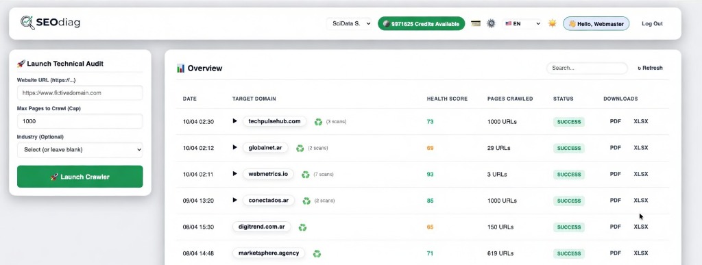 SEOdiag Dashboard Interface